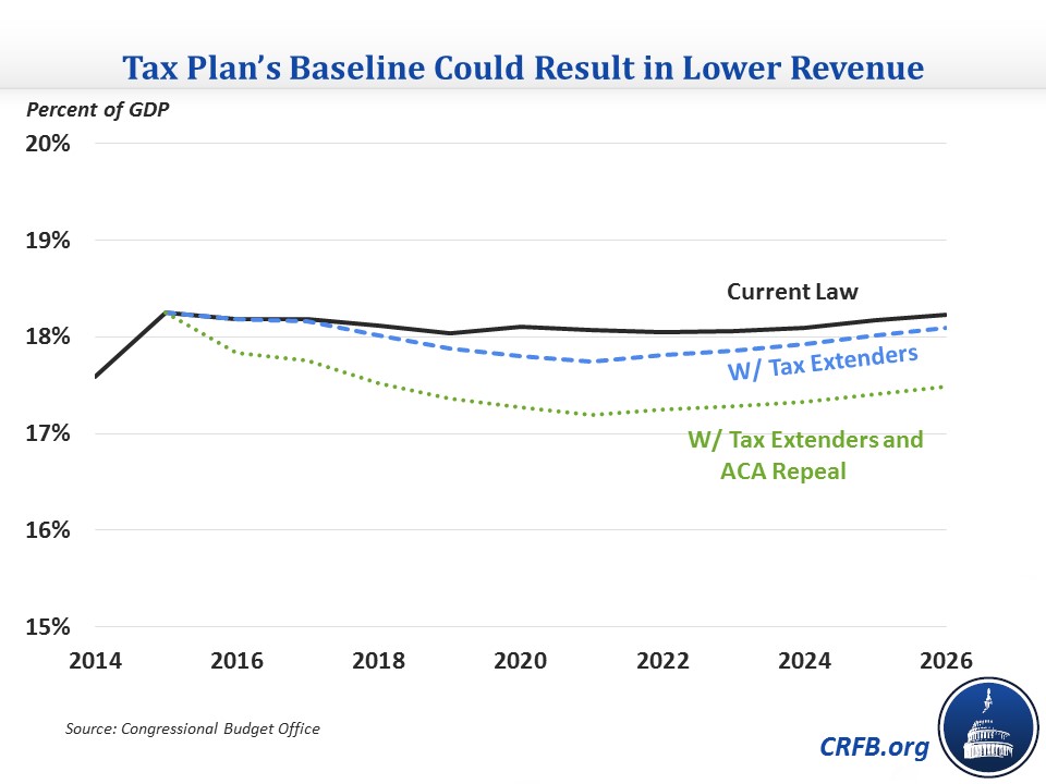 house-gop-sketches-out-details-on-tax-reform-committee-for-a-responsible-federal-budget